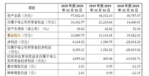 原力數字IPO與媽媽咪鴨的困局 人力成本高昂、股權分散與傳統業務停滯
